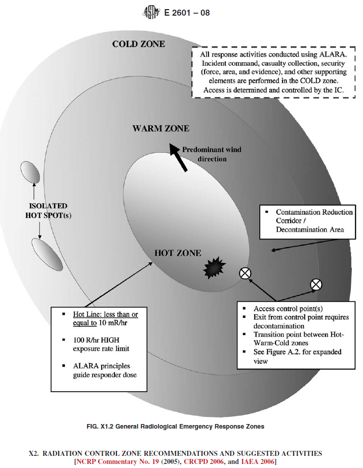  ASTM Zone Diagram